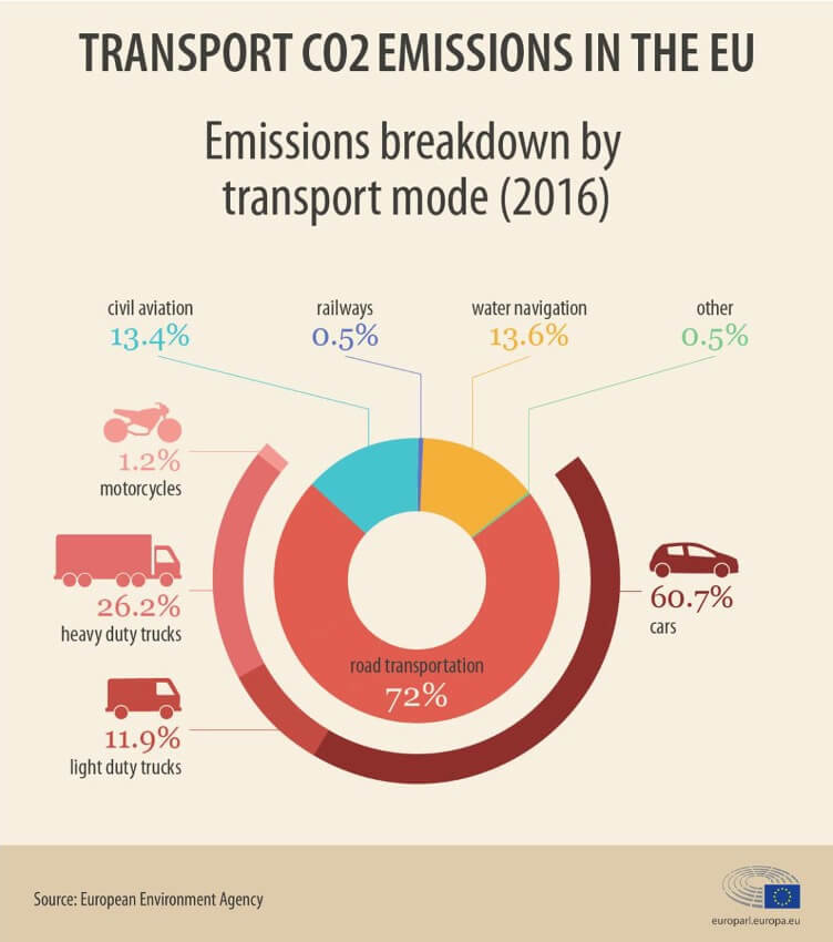 The Bicycle and The Future of Mobility: What To Expect by 2030 - Modyn