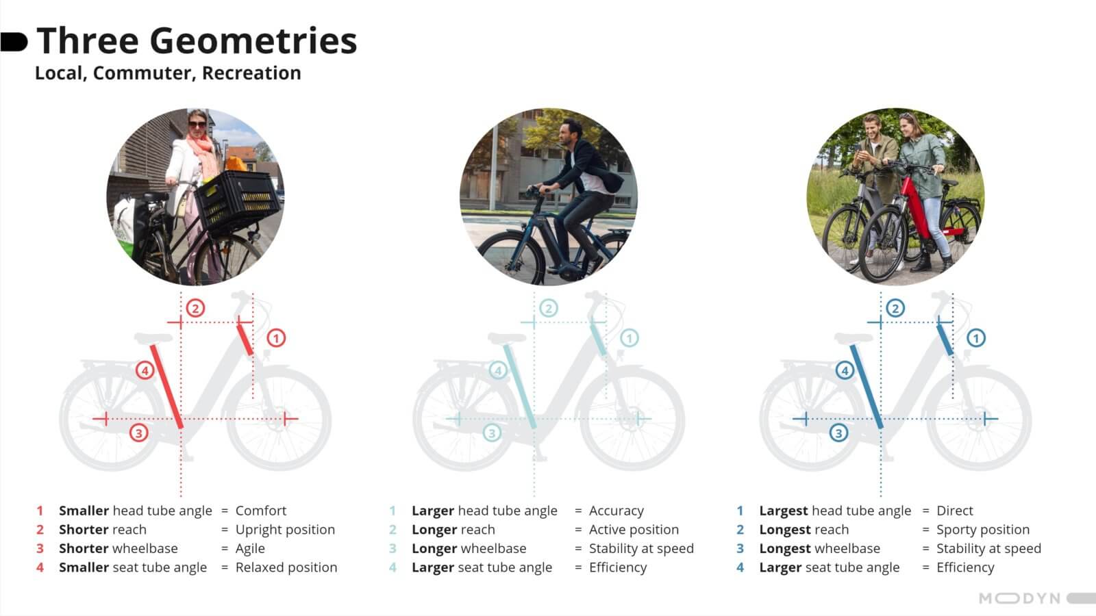 VDL Bike Frame Technologies digging process